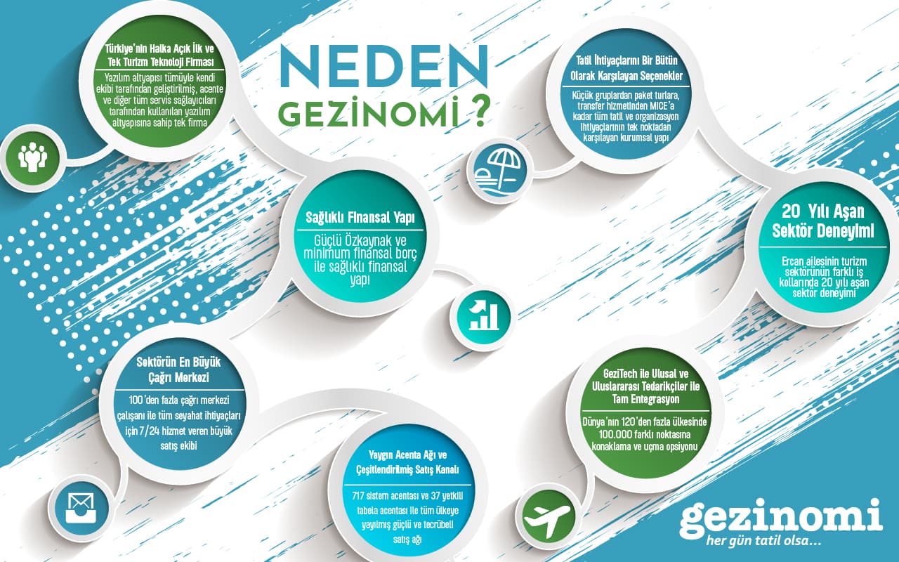 Neden Gezinomi